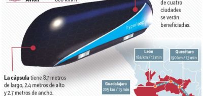 Traerán a México tren ultrarrápido; cubrirá la ruta CDMX-Guadalajara