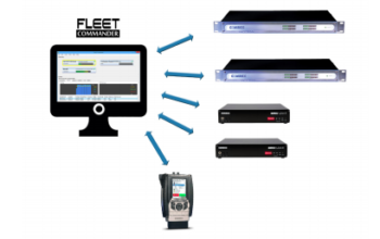 What are the differences between Fleet Commander, Codec Commander and Switchboard?