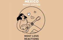 ¡Funcionaron los Me Encorazona! Facebook dice que México es el país más amoroso